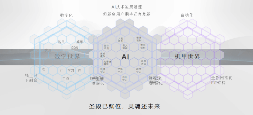 华人运通：智能加持下的座舱发展