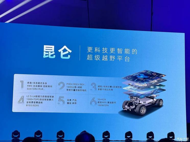 汽車之家