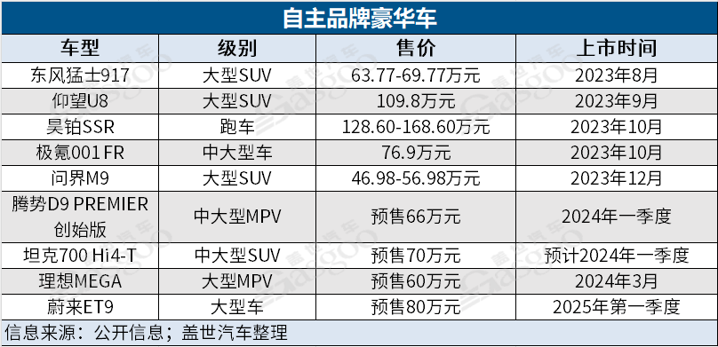 中国车市，惨胜？