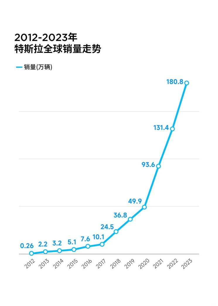 E周见|油价开始上调/理想挑战80万年销