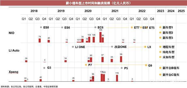 新能源蓬勃十年：造车新势力洗牌与突围