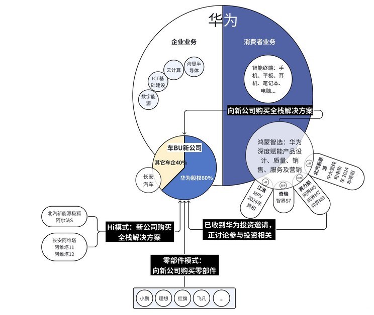 新能源蓬勃十年：造车新势力洗牌与突围