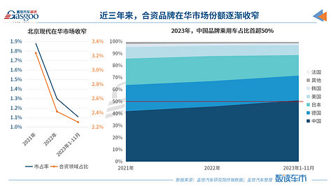 “卷不过”中国，合资车企加码出口市场