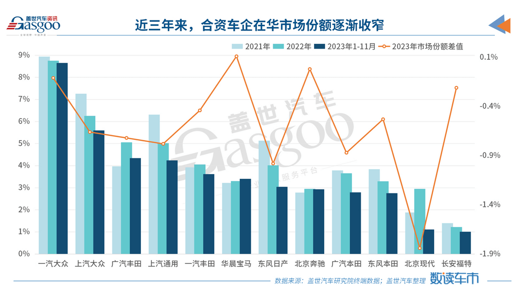 “卷不过”中国，合资车企加码出口市场