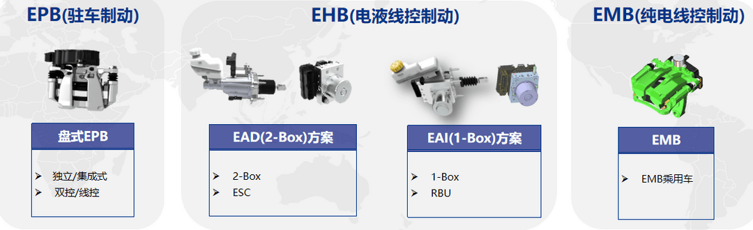 “标配智驾时代”，制动系统如何追上L3脚步？