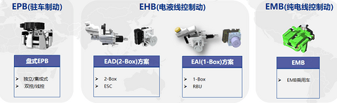 “标配智驾时代”，制动系统如何追上L3脚步？