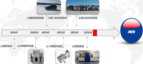 “标配智驾时代”,制动系统如何追上L3脚步?