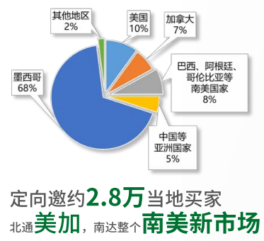 招募启动 | 2024墨西哥汽车制造及零部件供应链博览会