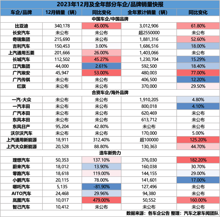 汽车之家