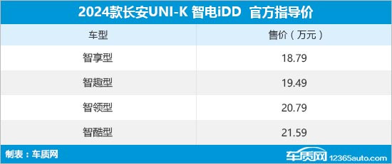 新款长安UNI-K 智电iDD上市 售18.79万起