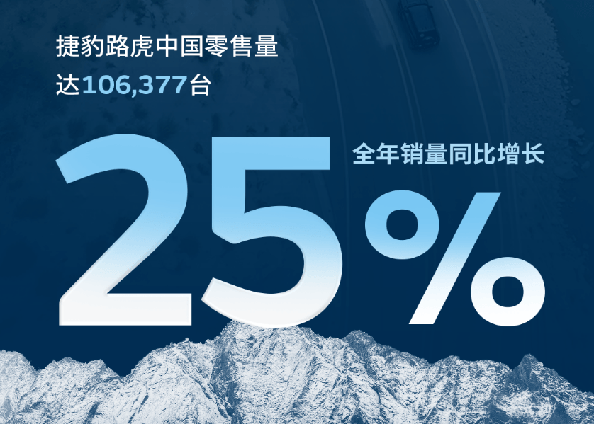 捷豹路虎公布2023年度中国市场成绩单，同比增长25%