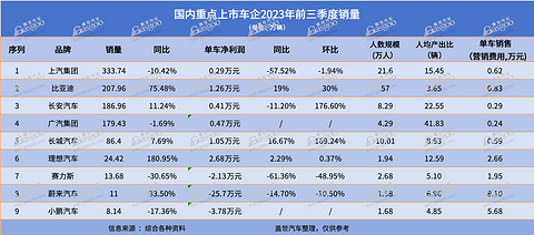 车企中,谁是现金流“之王”?