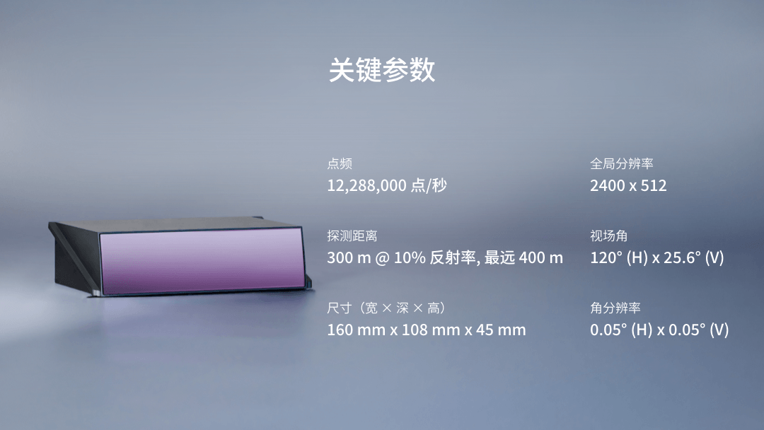 CES 2024：頭部激光雷達(dá)供應(yīng)商再現(xiàn)“神仙打架”