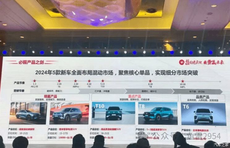 汽車之家