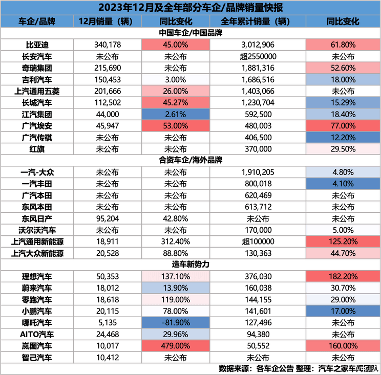 汽车之家