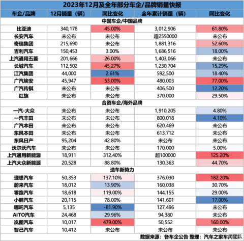 汽车之家