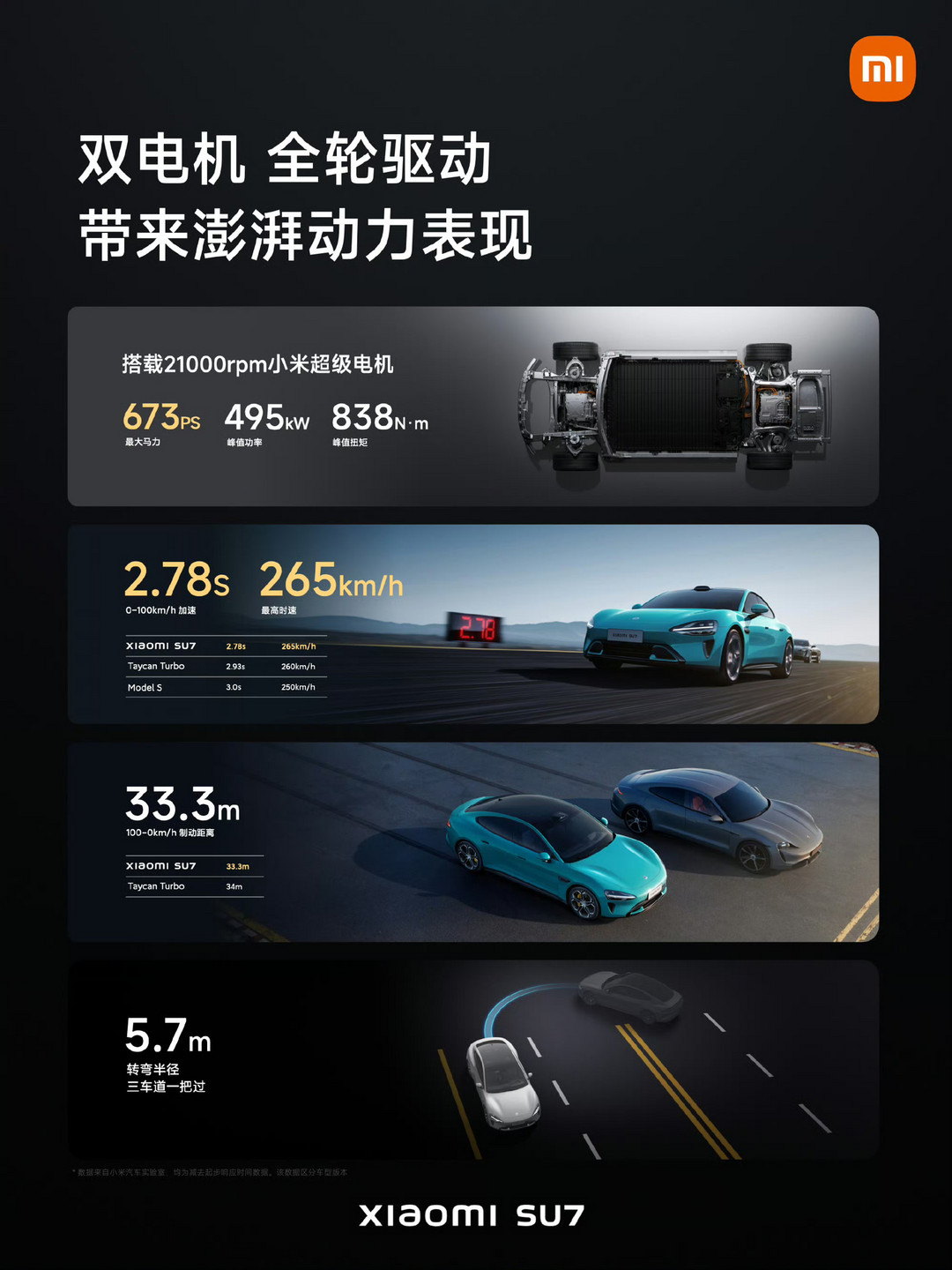 小米揭曉SU7 Max配置 零售模式進(jìn)入落地階段