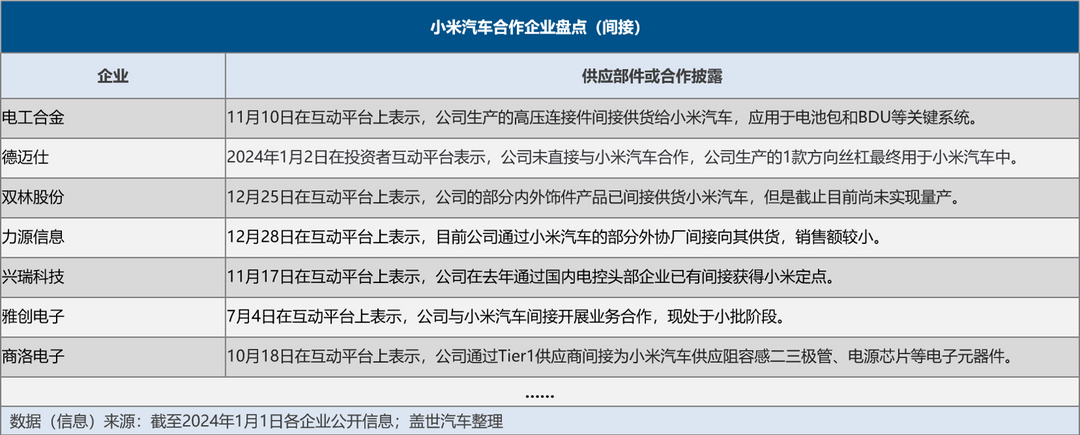 小米汽車，一桌“好菜”攢了個局？