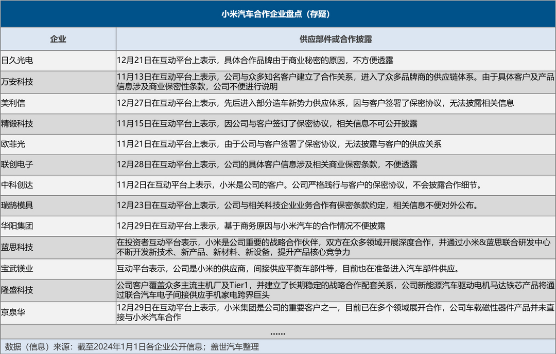 小米汽车，一桌“好菜”攒了个局？