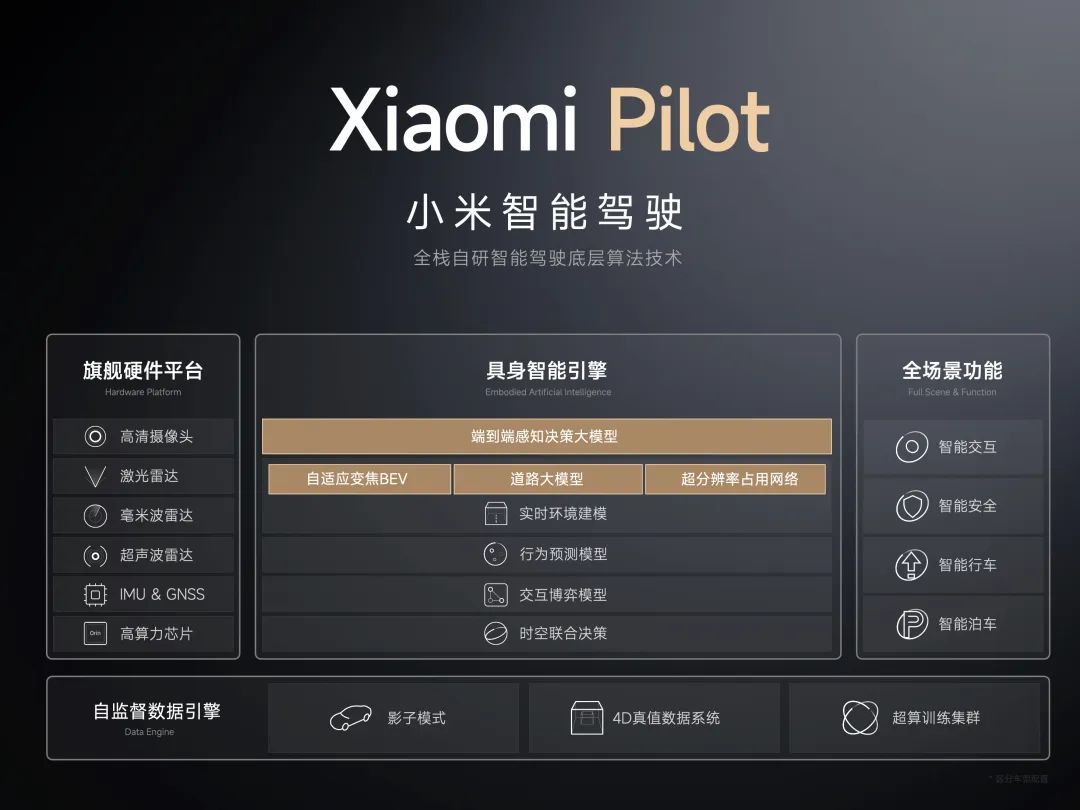 小米汽車，一桌“好菜”攢了個局？