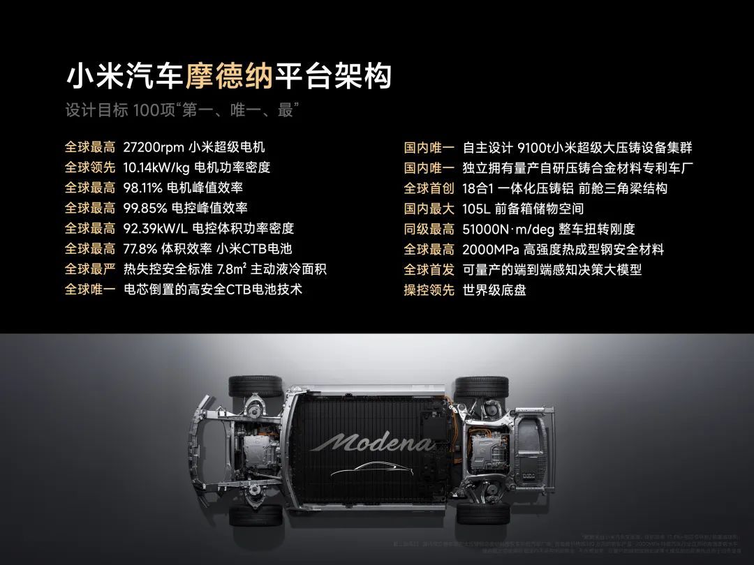 小米汽車，一桌“好菜”攢了個局？