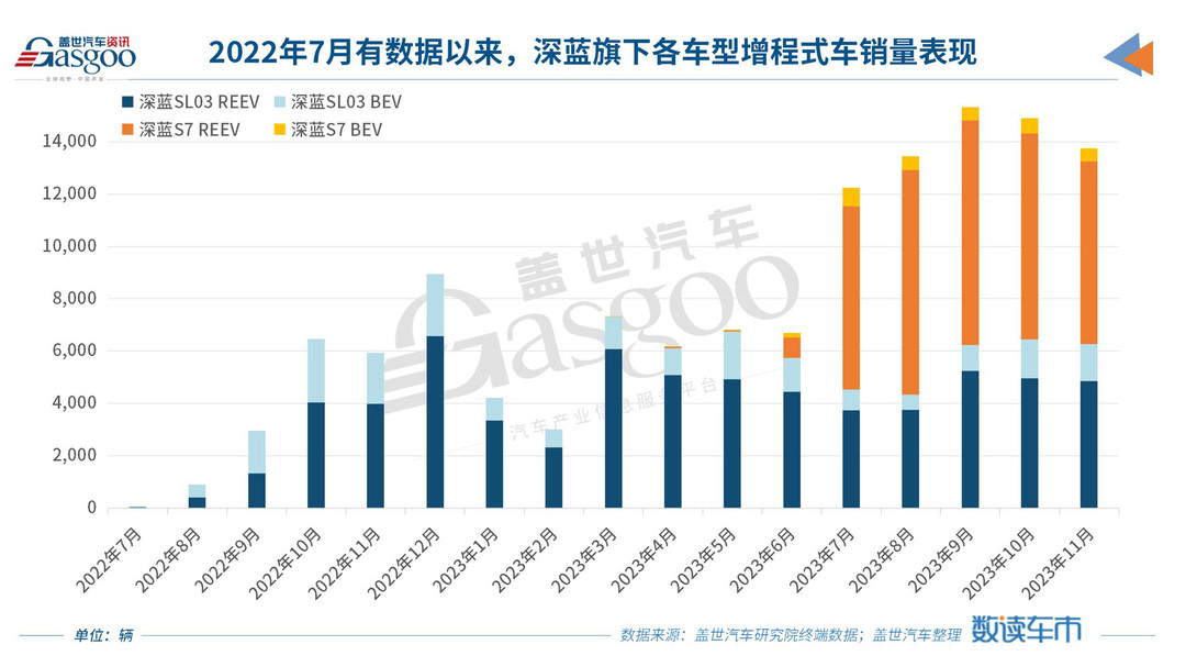 又一車企入局，2024年增程乘用車市有望超百萬輛