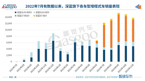 又一车企入局,2024年增程乘用车市有望超百万辆