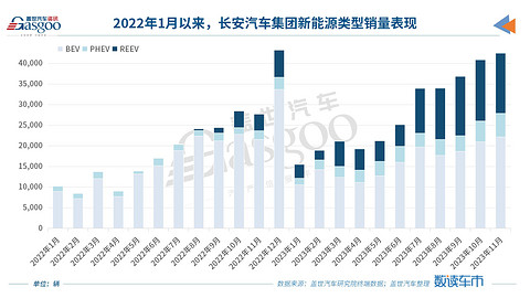 又一车企入局,2024年增程乘用车市有望超百万辆