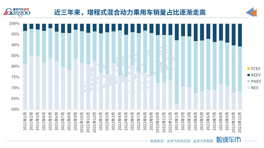 又一車企入局，2024年增程乘用車市有望超百萬輛