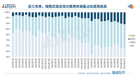 又一车企入局,2024年增程乘用车市有望超百万辆