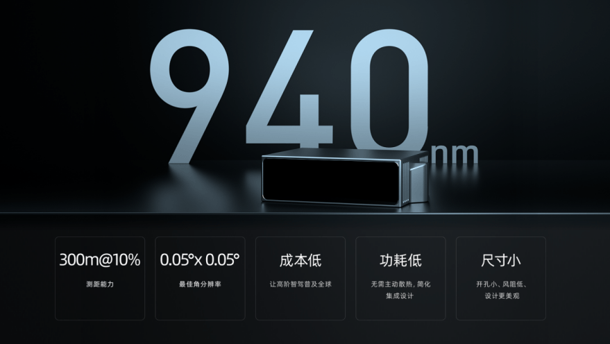 CES 2024：頭部激光雷達(dá)供應(yīng)商再現(xiàn)“神仙打架”