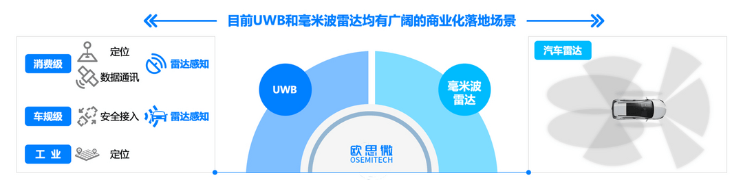 欧思微官宣完成近亿元Pre-A轮融资，又一芯片黑马突围汽车行业