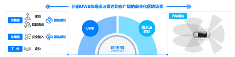 欧思微官宣完成近亿元Pre-A轮融资,又一芯片黑马突围汽车行业