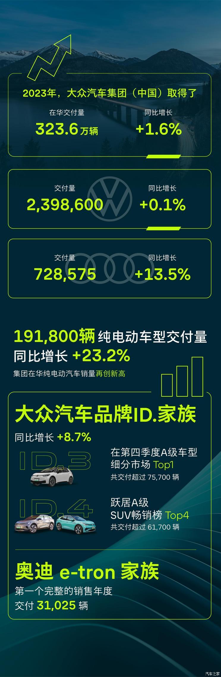 汽車(chē)之家