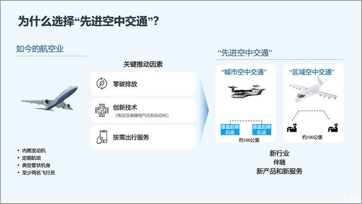 CES 2024：现代电动空中出租车S-A2亮相