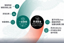 CES 2024:安波福跨域融合计算平台