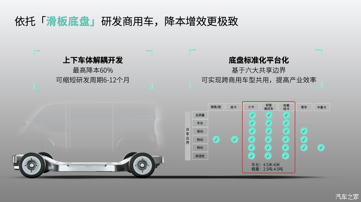 汽車(chē)之家