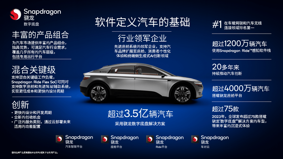 高通在CES 2024上開啟出行全新時代
