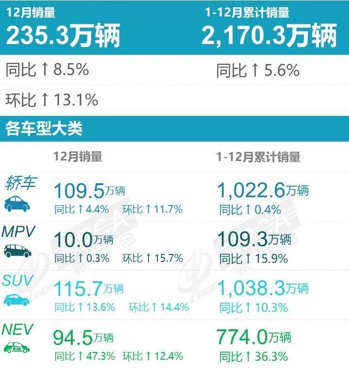 乘联会发布2023年1