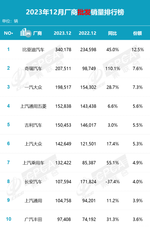 汽车之家