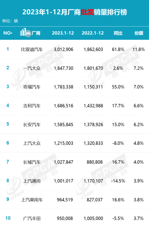 汽车之家