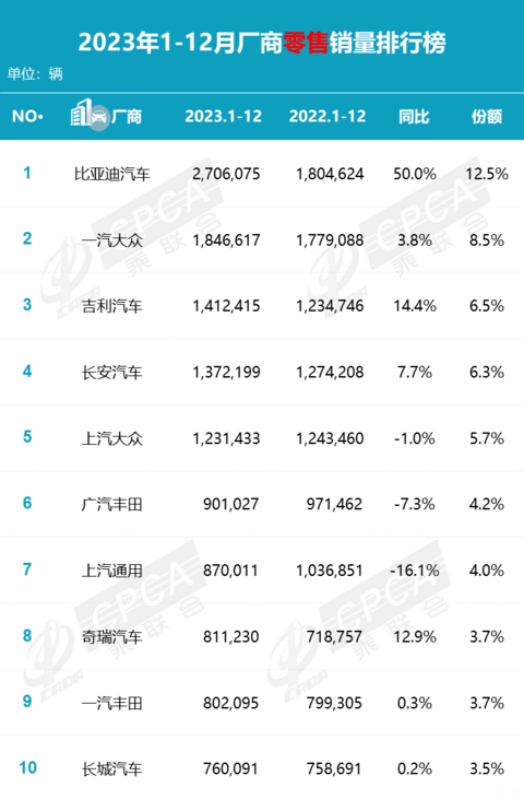 汽车之家