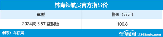 林肯領航員藍銀版正式上市 售價100.8萬元
