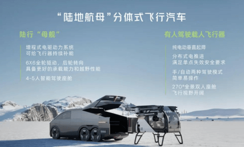 直击CES 2024:本土企业集体出海炫技,齐发多款重磅新品