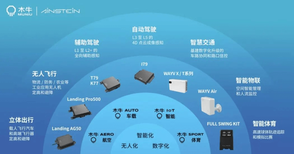 直擊CES 2024：本土企業集體出海炫技，齊發多款重磅新品