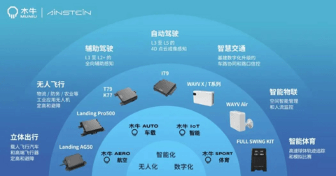 直击CES 2024:本土企业集体出海炫技,齐发多款重磅新品
