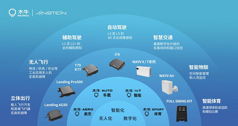 中国智造闪耀CES | 木牛科技在美国CES展亮相多领域毫米波雷达尖端方案