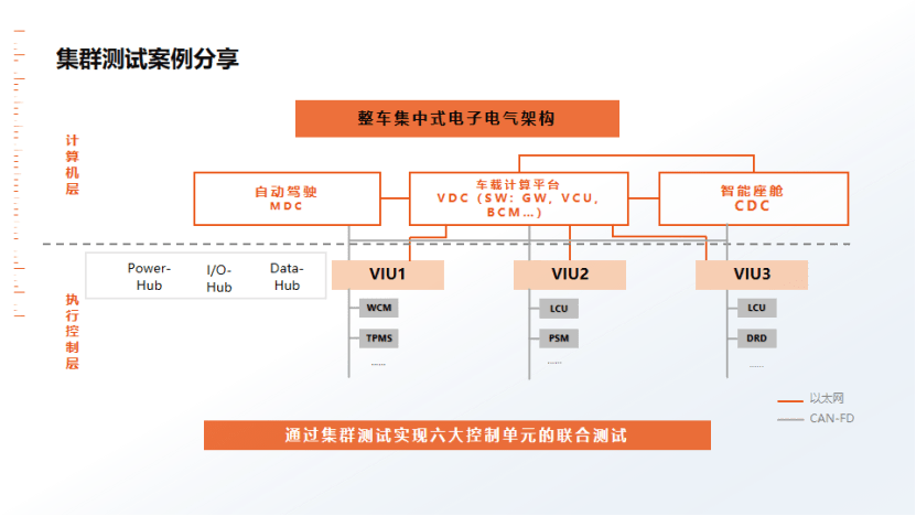 看昆易“集群测试”方案如何赋能汽车智能化角逐赛