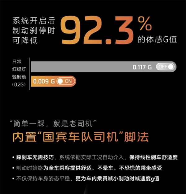 模拟“国宾车队司机”刹停技巧！智己智能舒适制动功能即将发布