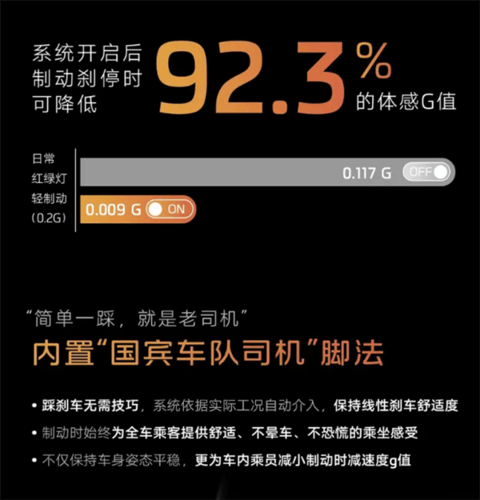 模拟“国宾车队司机”刹停技巧!智己智能舒适制动功能即将发布